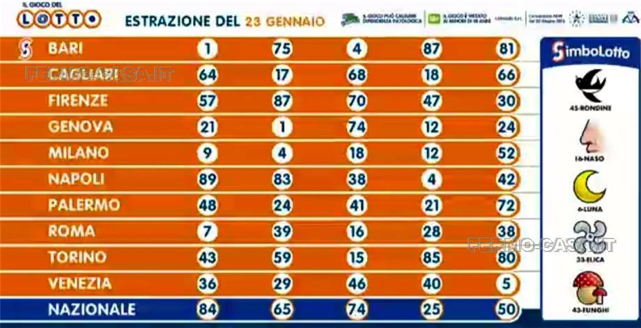 For sale Other commercials Altidona Marina di Altidona #M.alt024 n.5