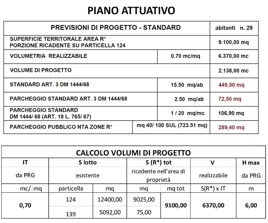 Venta Terreno edificable Lapedona  #Lap002 n.35